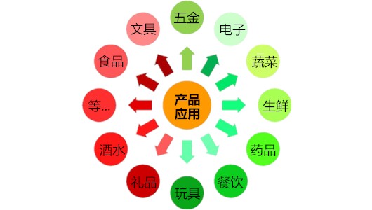 产品应用范围广泛